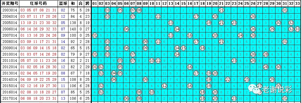 深度解析，105期双色球历史同期的数据与趋势