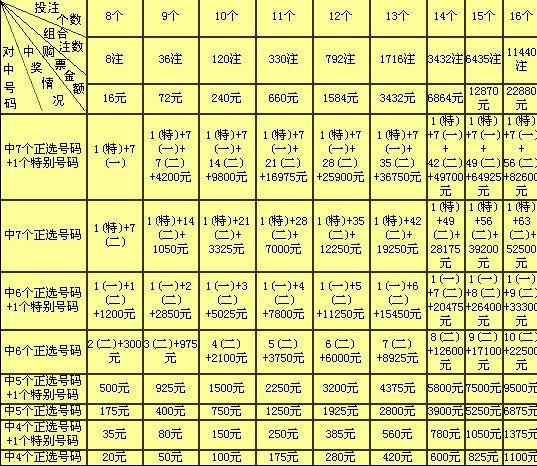 福彩15选5复式价格表详解