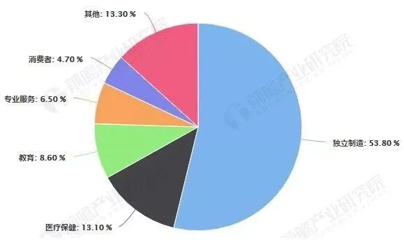 揭秘3D专家精准预测分析，洞悉未来趋势的关键力量