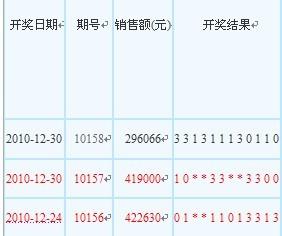时尚 第195页