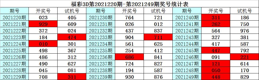探索未知的幸运之门，今晚3D试机号的神秘面纱揭晓
