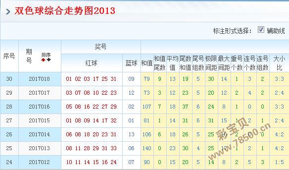探索 第206页