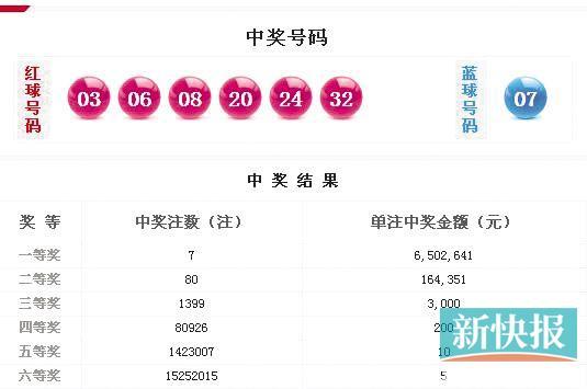 深圳市福利彩票双色球，梦想与公益的完美结合