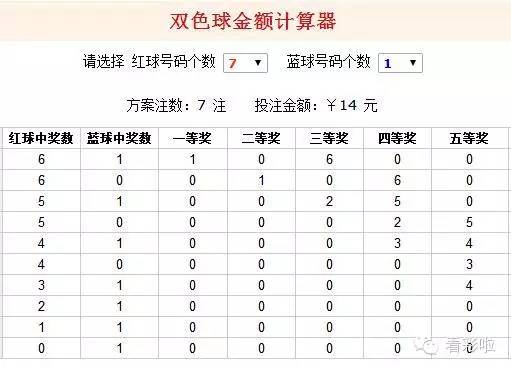 双色球开机号
