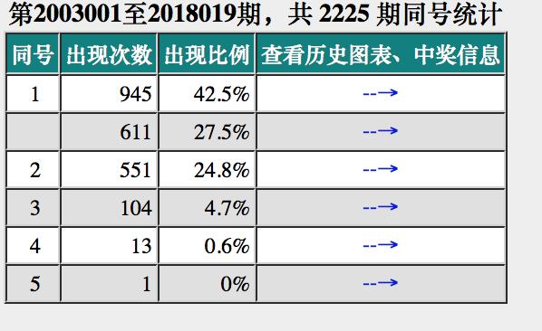 双色球杀蓝精准公式，探索无误差的50期预测之道