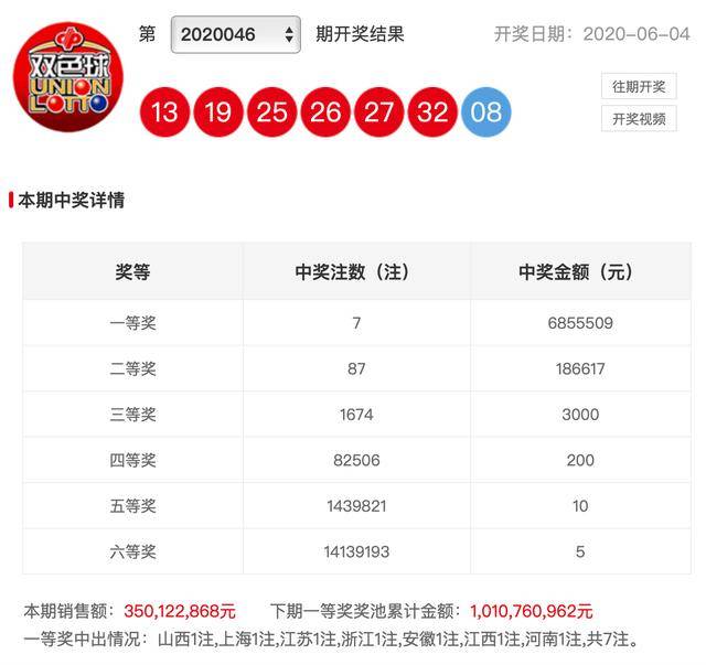 幸运号码揭晓