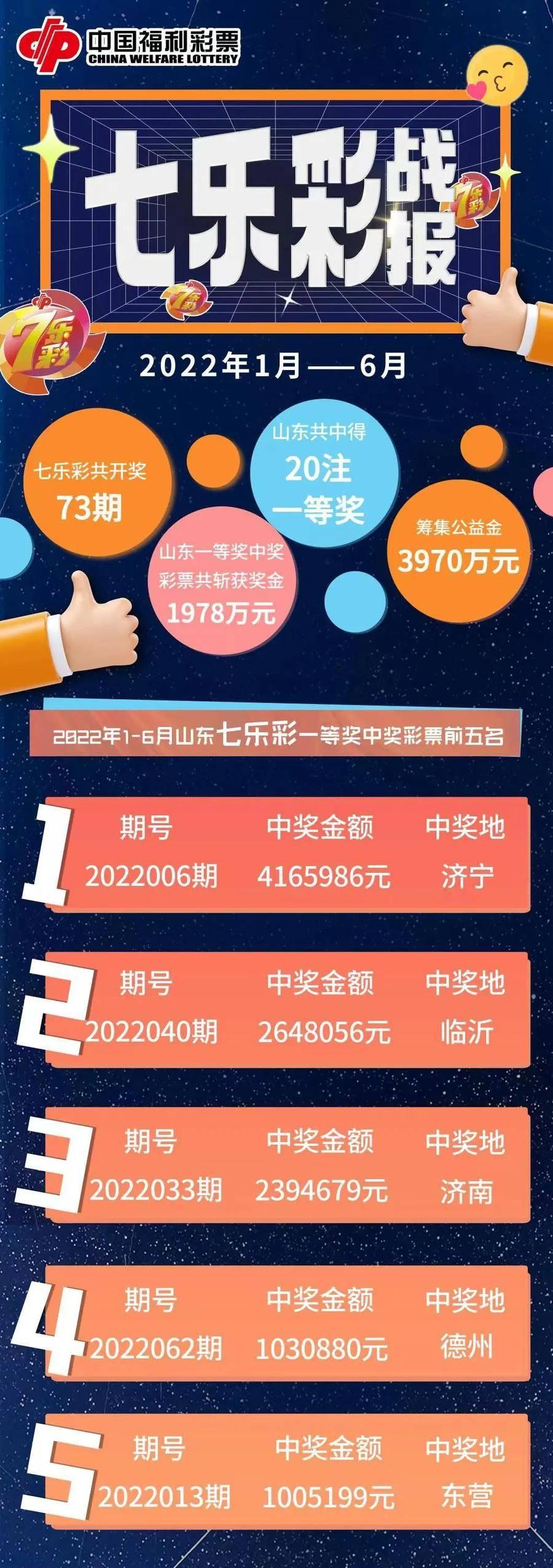 双色球8加2中奖计算详解
