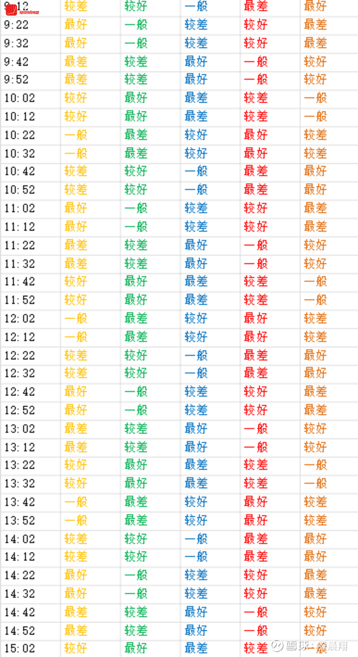 内蒙11选五走势图结果分析与预测