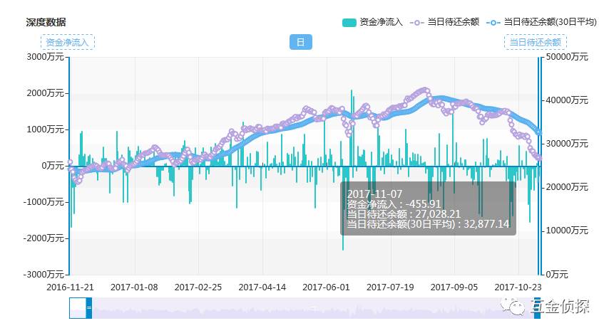 懒财网资金追回现状，可能性分析与展望