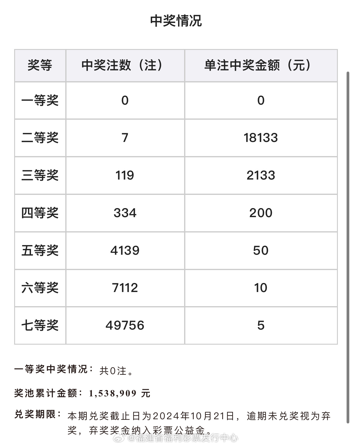 七乐彩中奖号码查询规则详解