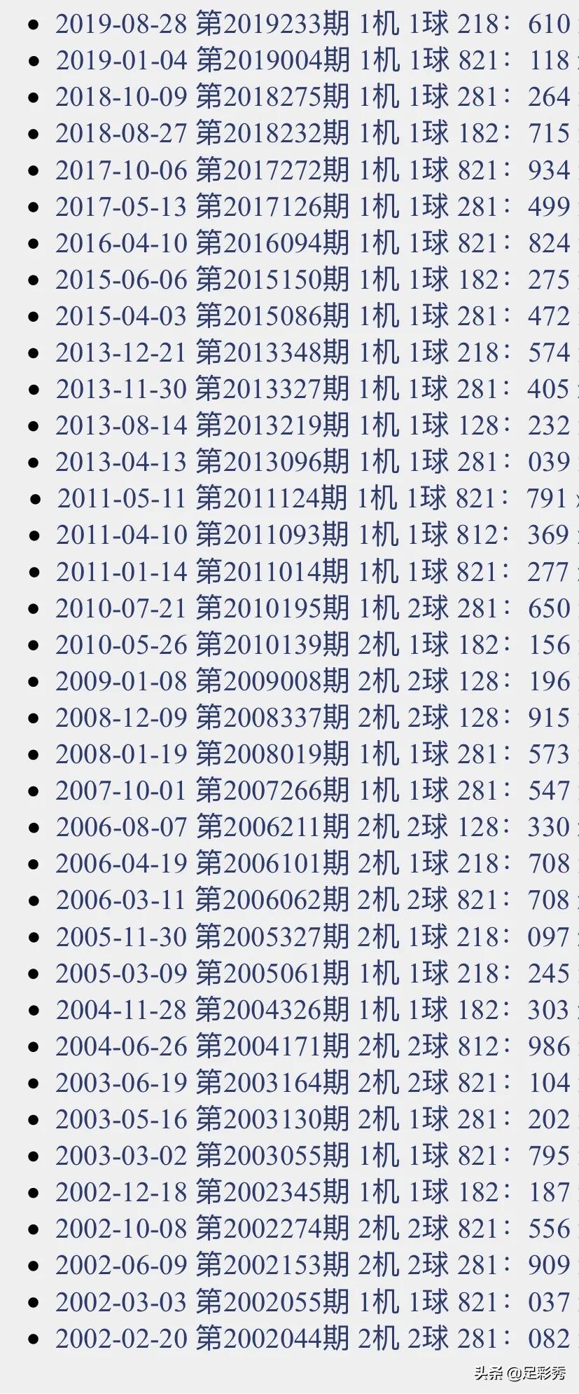 今日开机试机号查询结果及3D技术相关解析