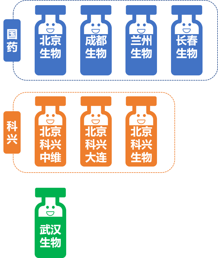 自从打了三针科兴疫苗，我们的健康防线与信心构建