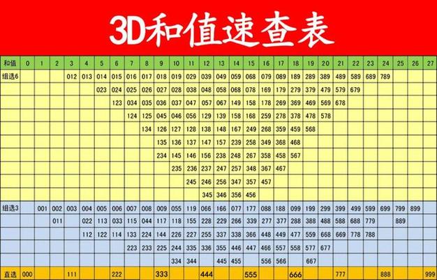 排列三和值