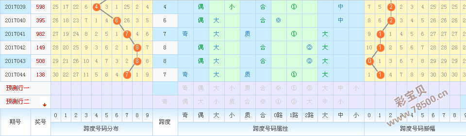 排列三跨度与和值尾走势图的深度解析