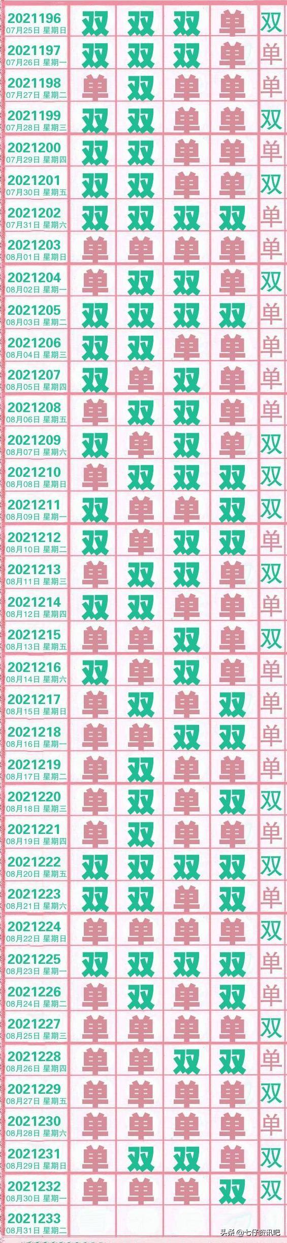 福建体彩31选七综合走势图，探索与策略