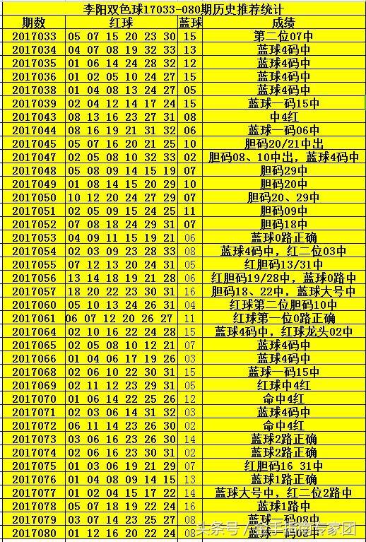 双色球070，幸运之球的神秘魅力与探索