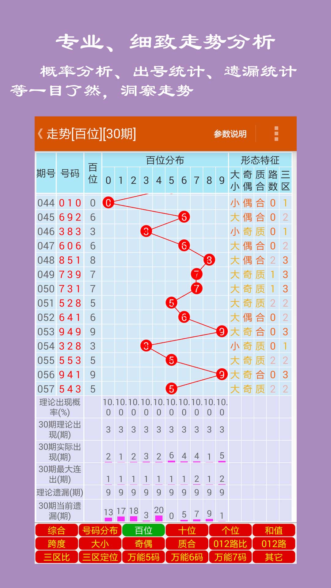 幸运之门 第2页