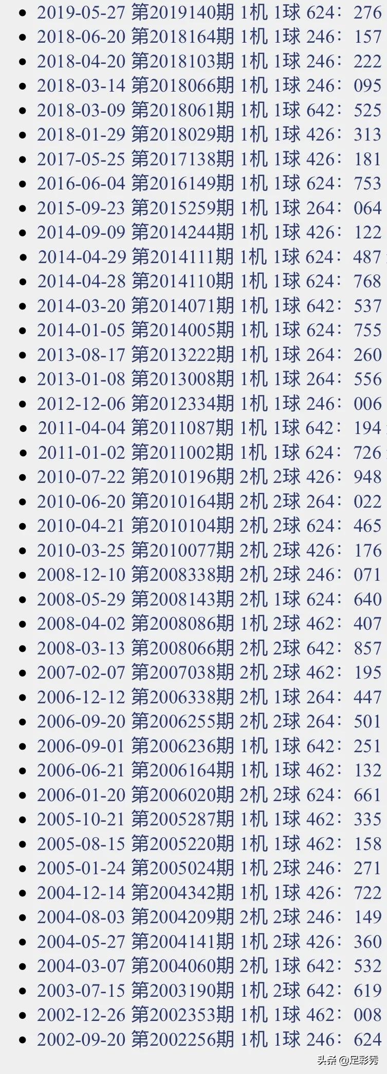 探索3D试机号码与千禧历史查询的奥秘