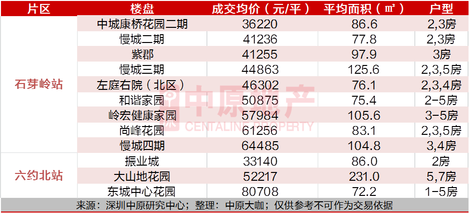 回顾与分析，2019年排列三历史开奖号概览