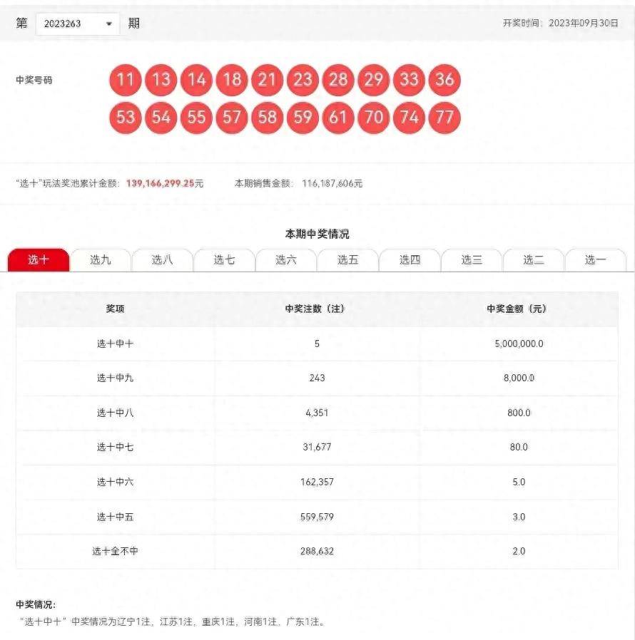 彩票开奖结果查询中奖明细，揭秘幸运背后的故事