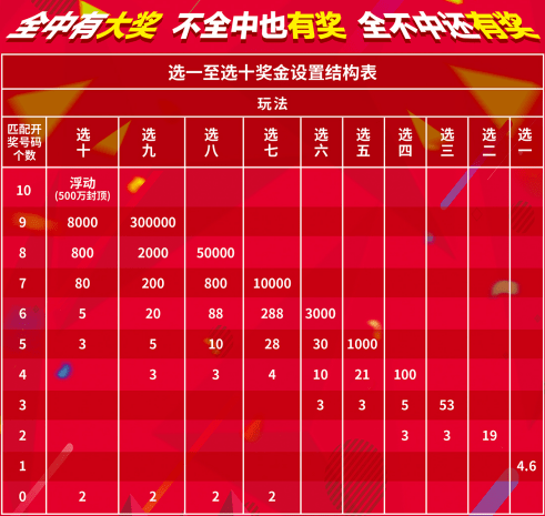 快乐8巨奖排名，揭秘幸运背后的故事