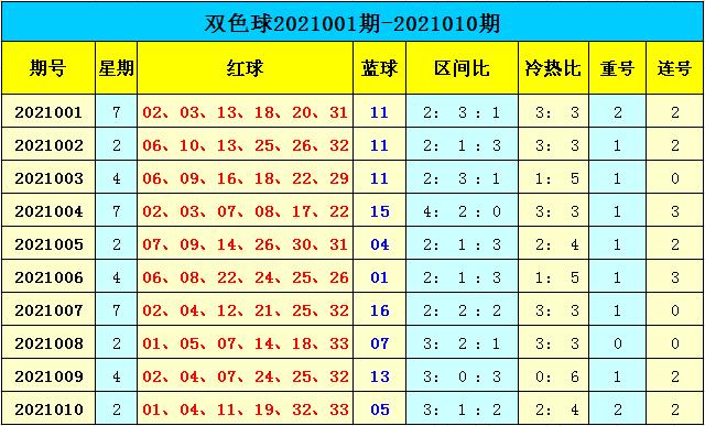 双色球第2021010期开奖结果揭晓，幸运号码带来的惊喜与期待