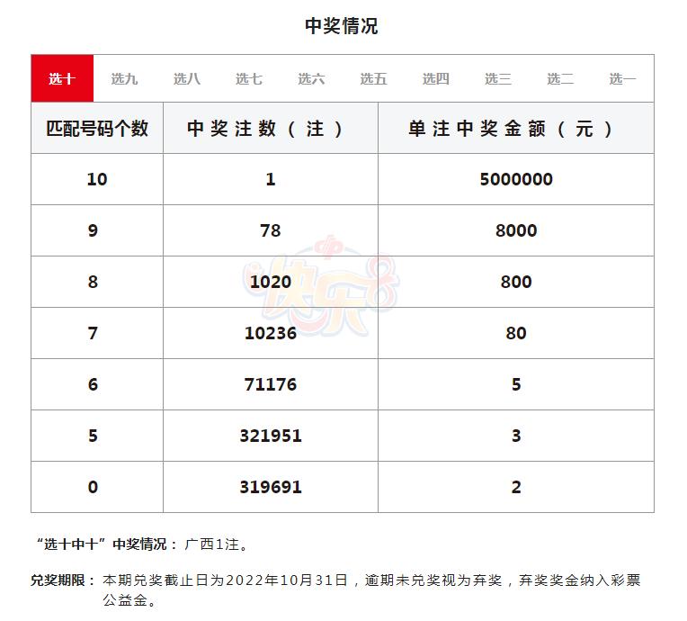 快乐8选1中1奖金，探索幸运与奖励的奥秘