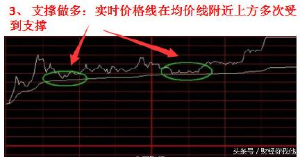 探索3D大小形态走势图与彩网世界的奥秘