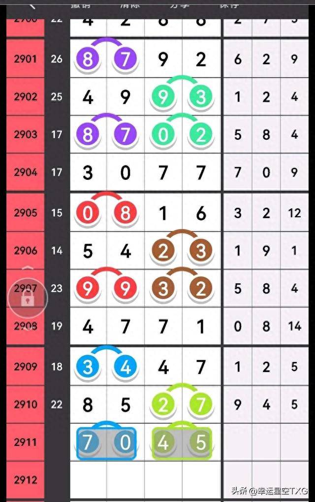 七星彩今晚最精准图片解析与预测