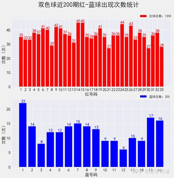 故事揭秘