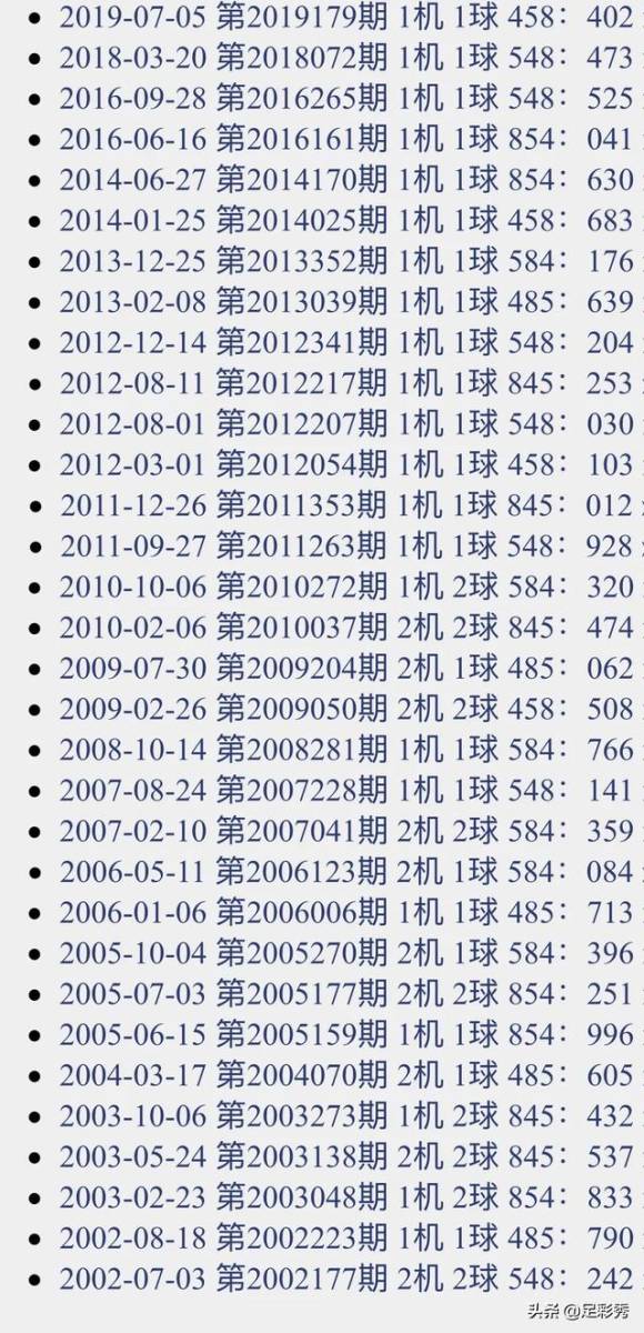 展望