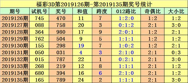 近十期3D开机号、试机号与开奖号的深度解析