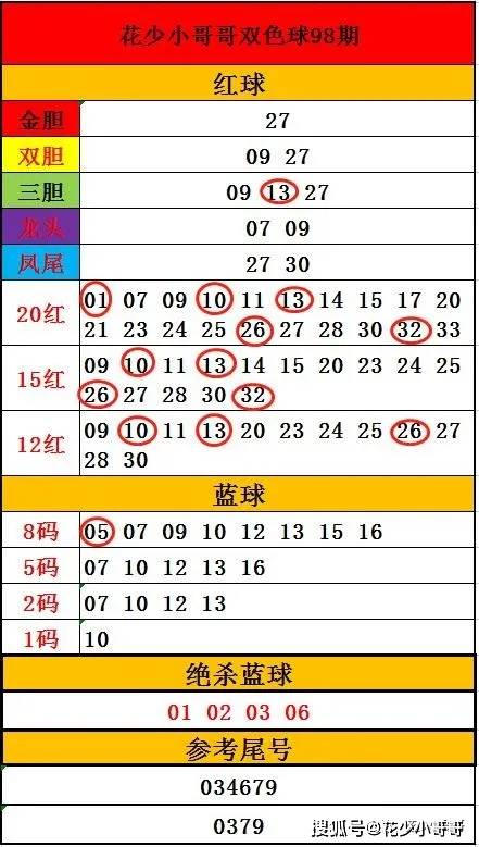 福彩双色球99期历史开奖号回顾与分析