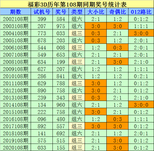 选号技巧解析