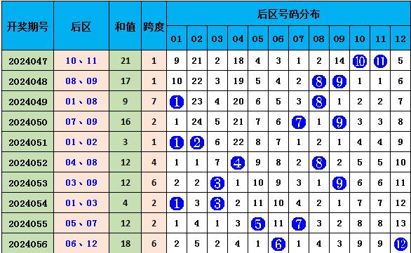 七星彩前区三个号码中奖解析，有钱吗？