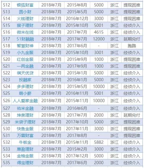 揭秘2018双色球全年完整版，数据与策略分析