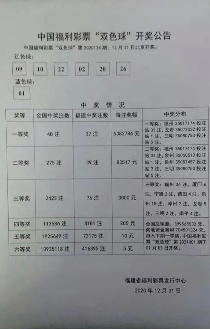 福利彩票第54期中奖号码揭晓，梦想与希望交织的时刻
