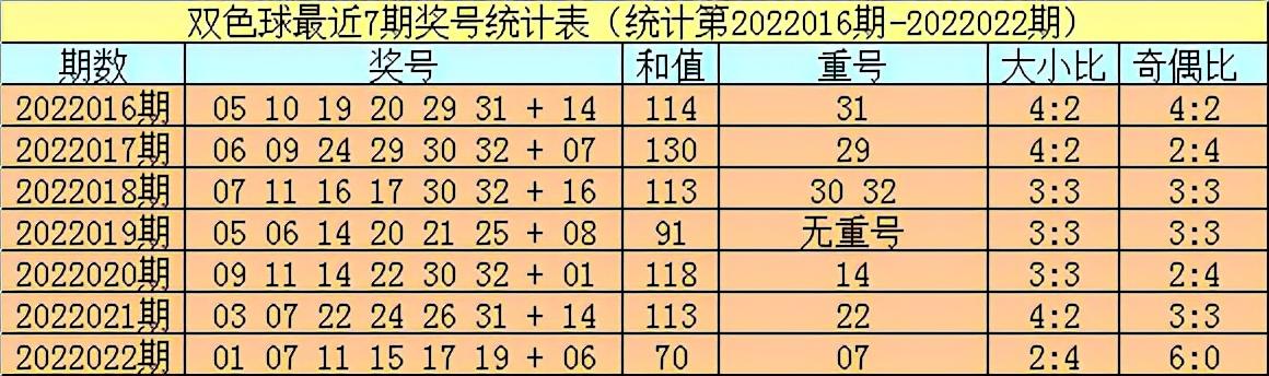 双色球第43期推荐，精准预测，赢取大奖的机会来了！