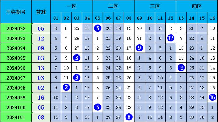 双色球第33期预测号码汇总，深度分析与精准预测