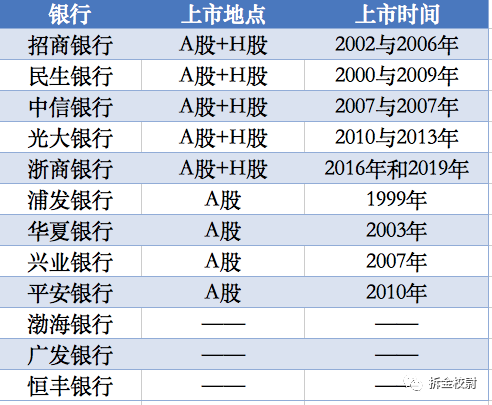 贵州省十一选五开奖结果走式图及其分析
