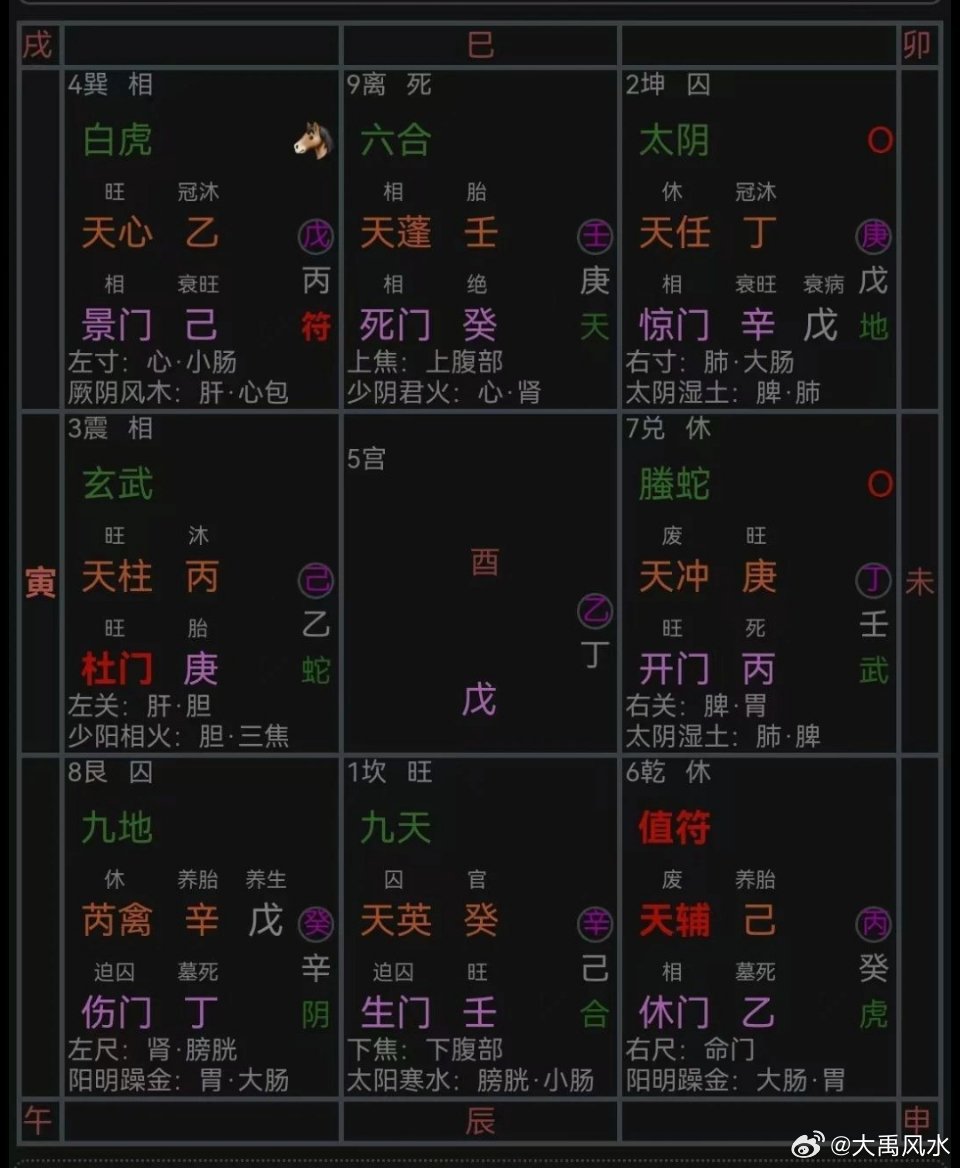奇门遁甲预测2022年年运