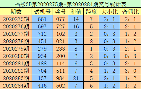连线分析