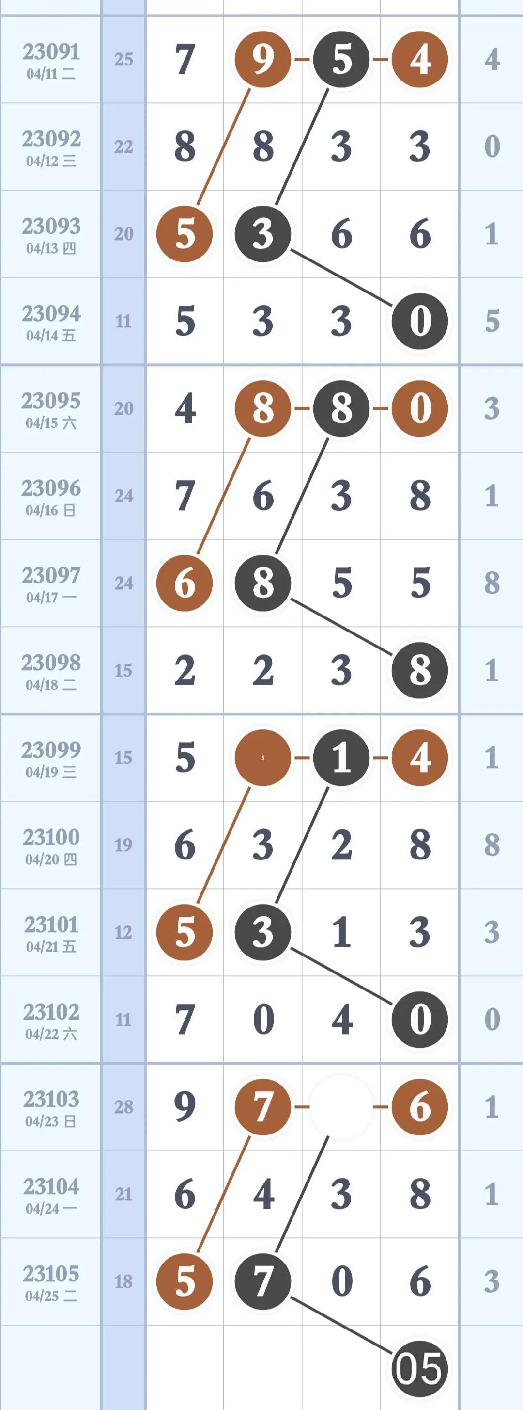 焦点 第176页