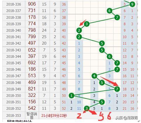 探索三D和值跨度走势图，连线专业版揭秘