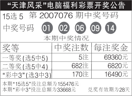 彩票查询结果，今天15选5的幸运时刻