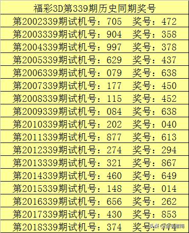 揭秘福彩3D试机号与开机号的含义