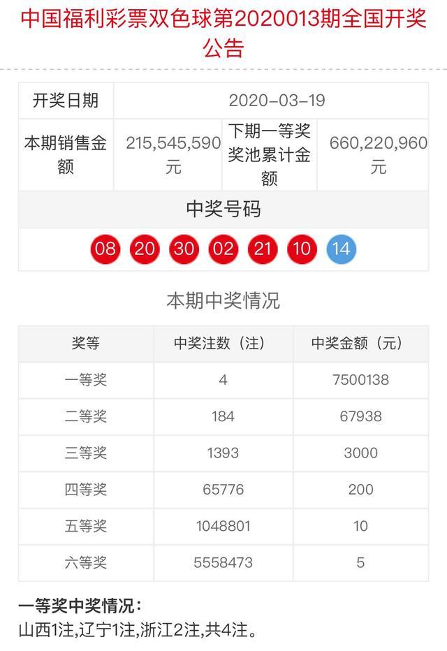 双色球开奖盛典，揭晓今日（28日）双色球开奖结果