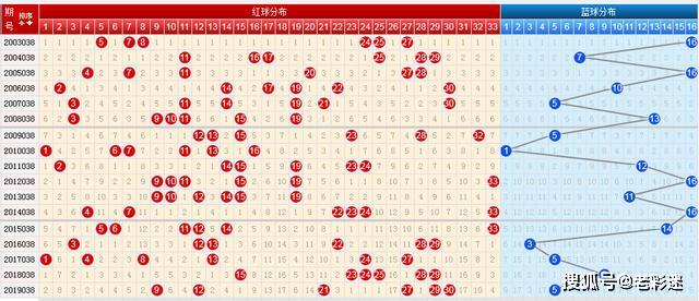 浙江彩票走势图双色球，探索与预测