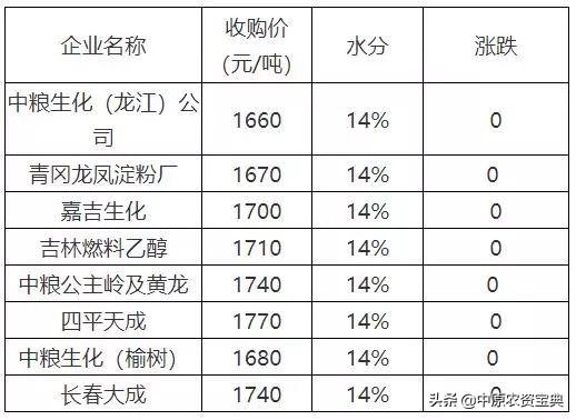 黑龙江11选5近100期走势图分析与预测