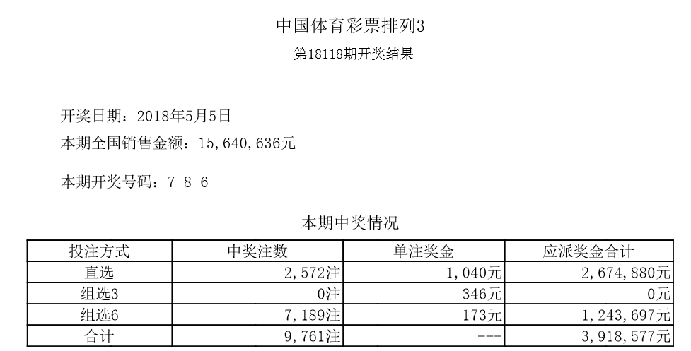 揭晓！2022年第一百三十九期排列三开奖结果震撼出炉
